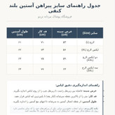 پیراهن مردانه آستین بلند مدل کنفی تک جیب آبی