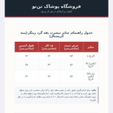 تیشرت آستین کوتاه مردانه طرح راهراه مدل رینگر قرمز