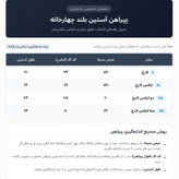 پیراهن مردانه آستین بلند چهارخانه مدل نخ ۴۰ تافته سبز